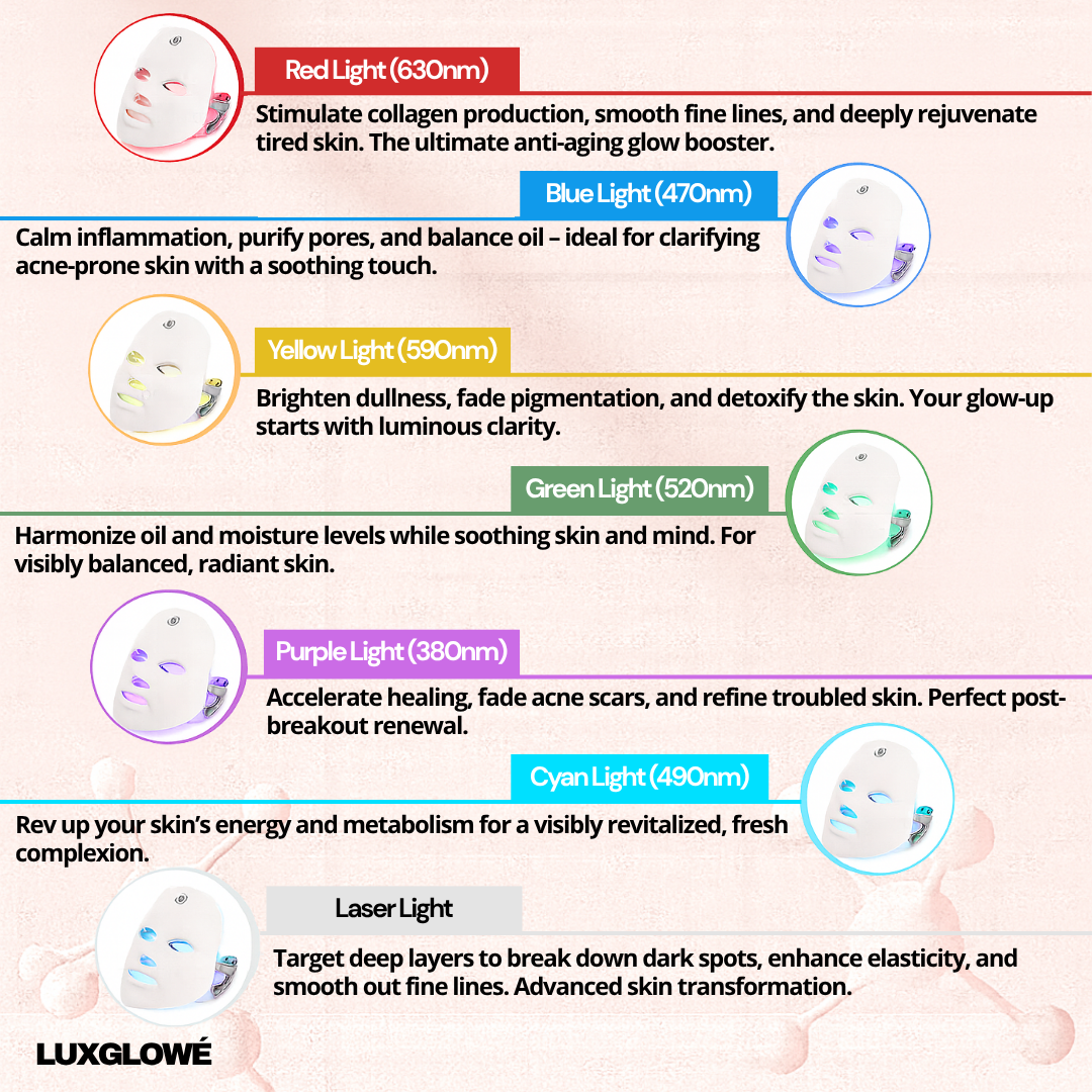 LuxGlowé Light Therapy Mask