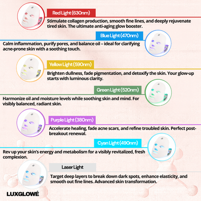 LuxGlowé Light Therapy Mask